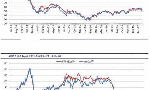 原油现货金价今天_原油黄金价格