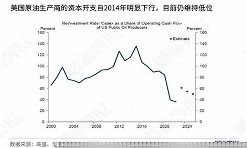 华宝油气基金今日净值_华宝原油基金价格