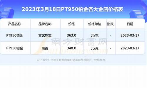 威海华联铂金价格_威海华联铂金价格查询