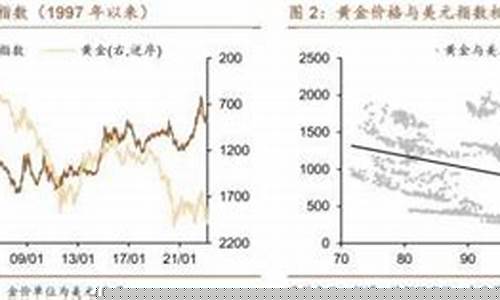 金价全国统一么_金价是全球统一么