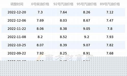 广西钦州油价变动_广西钦州今日油价