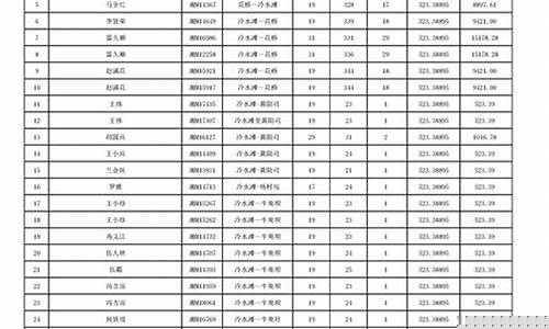 油价补贴发放政策_2020油价补贴多少