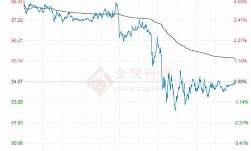 原油价格wti_原油价格72小时