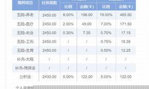 唐山遵化五险一金价格表_唐山地区五险一金多少钱
