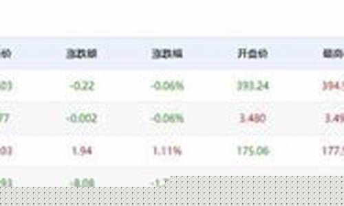 这几天金价属于什么_这段时间的金价