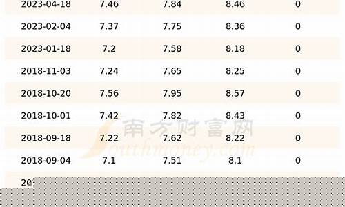 辽源油价调整最新消息_吉林辽源最新油价表格