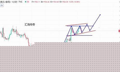金价大跌股市怎么走_金价股票最新操作