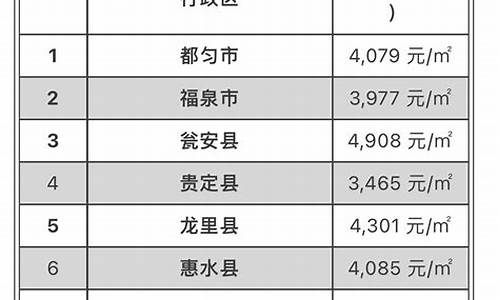 贵州金价哪里最便宜的_贵州黄金产地