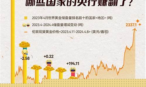 哪些国家的金价最高呢_哪个国家的金子最多