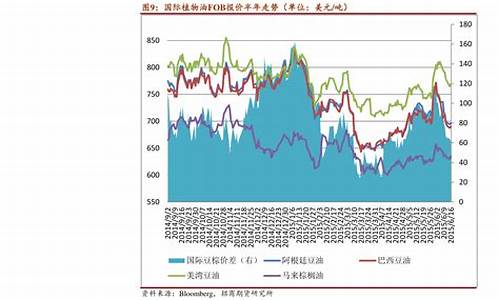 外汇金价行情走势分析_外汇黄金价格走势图
