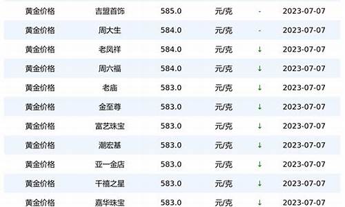 以前金价最高多少_之前金价最低多少一克