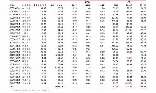 2020油价相比19年_2020年油价变化图
