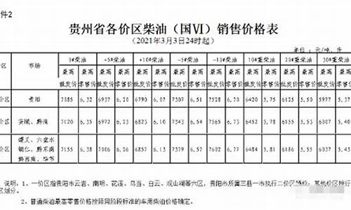六盘水今天油价格_六盘水历年最高油价