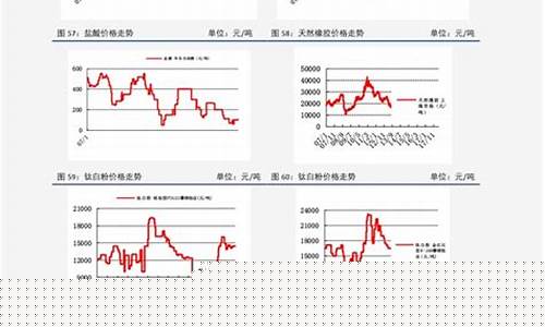 煤气跟汽油价格关系大不大_煤气跟汽油有关系吗