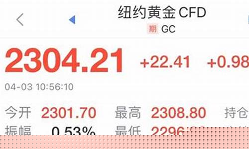 金价或突破2300美元大关_金价上涨美元
