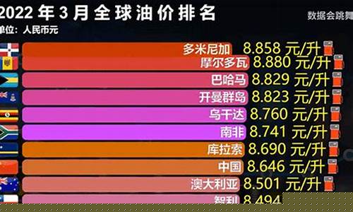 挪威承认油价偏高_挪威承认油价偏高吗