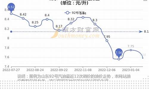山东荣成92油价今天价格_山东荣成92油价