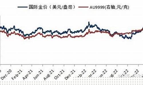 华安基金金价走势分析_华安基金金价走势分析