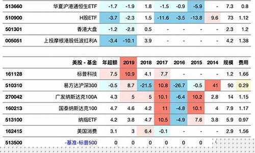 怎么识别指数基金_如何鉴定指数基金价值