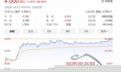 听说今年6月金价暴涨了_听说今年6月金价暴涨