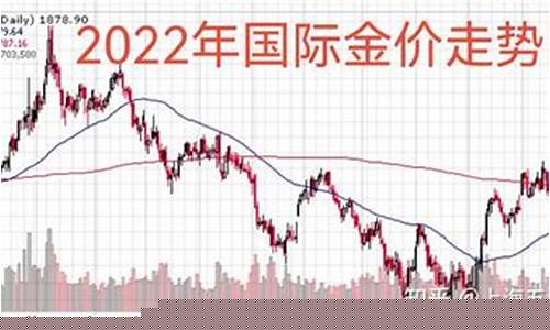 二月十一金价走势_2021年2月11号金价