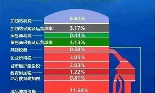 锦州今日油价查询_锦州油价比辽宁油价高