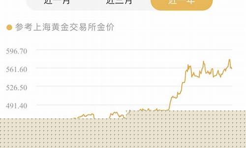 金价冲高回落攻略_金价回落跌破1420关口