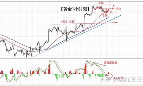 金价跟美元非农关系_金价与美元指数的关系