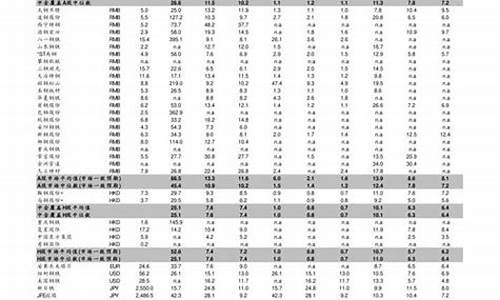 龙州建设银行金价_建设银行金价多少钱一克今天