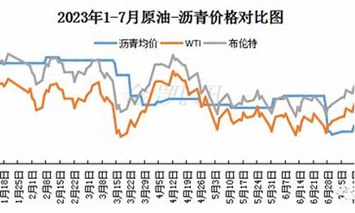 沥青油价走势分析_沥青原油价格