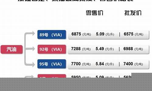 台州温岭油价多少_温岭哪个加油站油品好