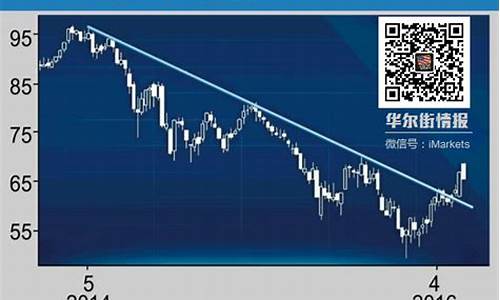 伊拉克的油价是多少钱一升_打伊拉克时油价涨跌