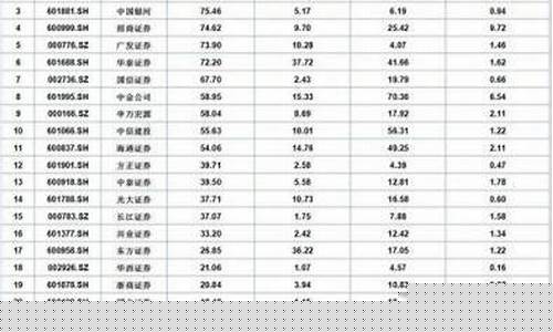 中信证券股票拥金多少_中信证券金价怎么算