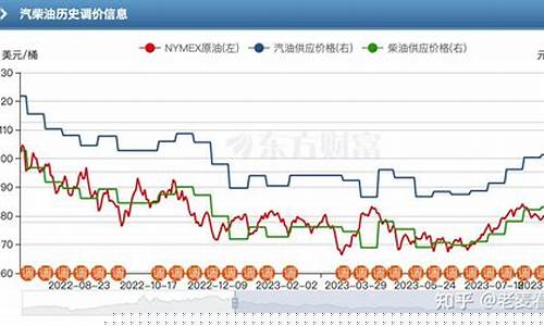 美国油价什么时候降_美国油价什么时候降的