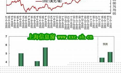 近十年原油价格_近10年原油价格