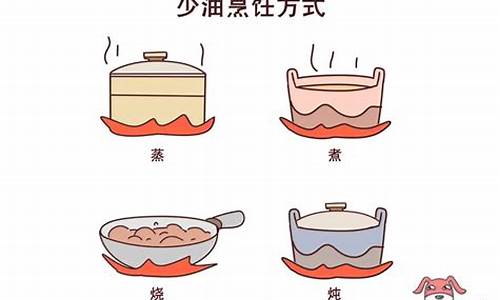 该怎样知道自己地区油价_怎么才能知道油价起伏
