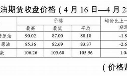 厦门油价降价通知_厦门油价92汽油价格