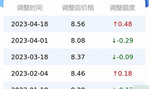 深圳95号油价格_深圳南山油价95