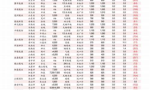 本田汽车扳金价格查询最新_本田汽车扳金价格查询