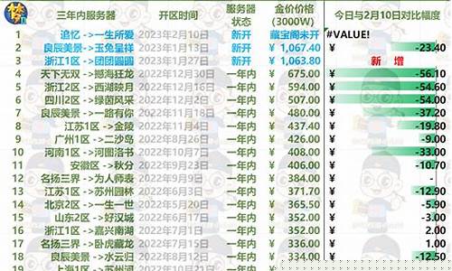 梦幻金价贬值了吗_2021年梦幻金价