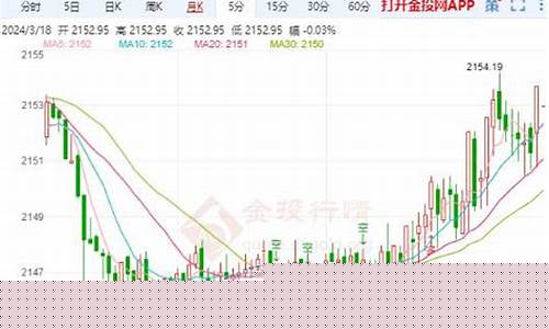 1500金价后市走势_国际金价1500和多少钱一克