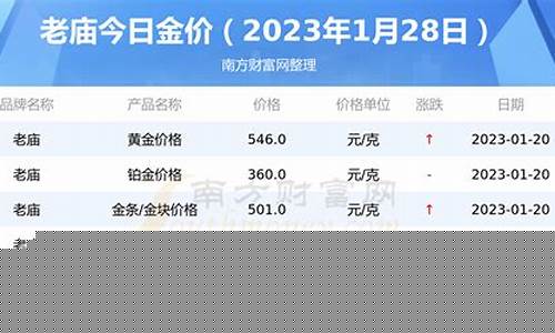 老庙银楼金价多少_老庙黄金纯银价格