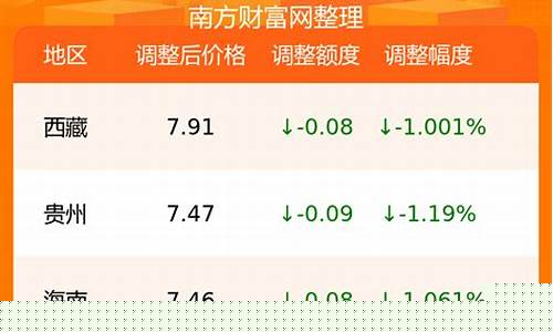 泗洪县0号柴油价格_泗洪县0号柴油价格表