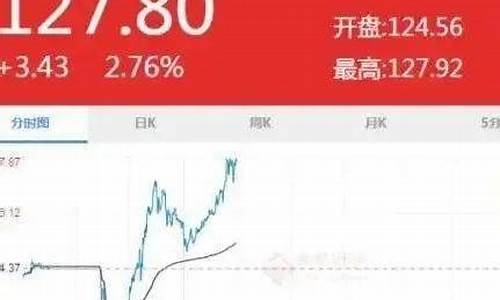 衡水油价调整标准_衡水油价调整标准最新消息