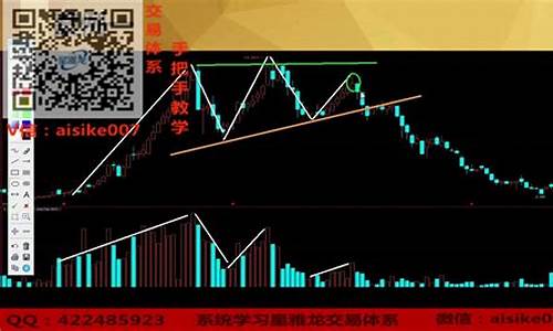 伦敦金价走势分析_伦敦金价格波动规律
