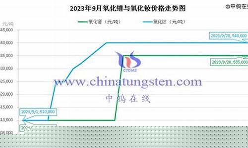 钨钼合金价格走势_钨钼网今日钨钼