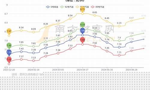 湖南湘西最新油价查询_湖南湘西今日油价