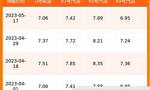 江苏柴油油价表最新_江苏今日柴油价格每吨多少钱