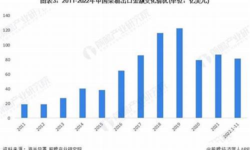 柴油趋势价格_柴油价趋势最新分析
