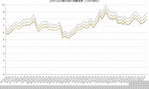贵州威宁柴油油价_贵州威宁柴油油价多少